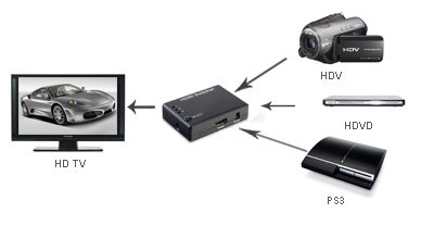 מיני Switch אלחוטי עם 3 כניסות HDMI ויציאה אחת