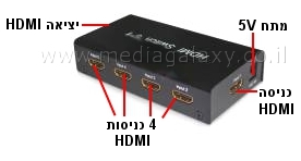 מבט אחורי לכניסות HDMI 