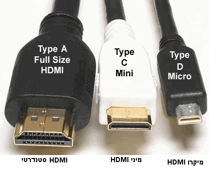 השוואה בין חיבור HDMI למיקרו HDMI ומיני HDMI