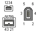סדר הפינים בחיבור FireWire עם 4 פינים, 6 פינים ו-9 פינים