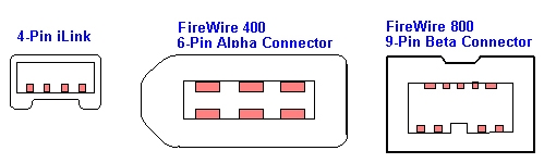 מבנה חיבורי FireWire עם 4 פינים, 6 פינים ו-9 פינים