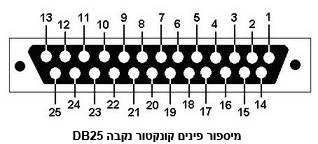 מיספור החרירים בקונקטור DB25 נקבה