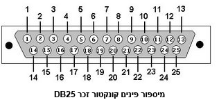 מיספור פינים בקונקטור DB25 זכר