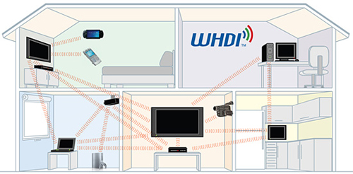 העברת תכני HD באופן אלחוטי על פי תקן WHDI