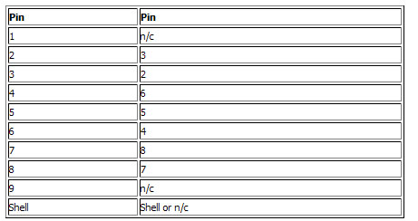 סכמת חיבור חוטים לקונקטור סריאלי להכנת כבל NULL MODEM