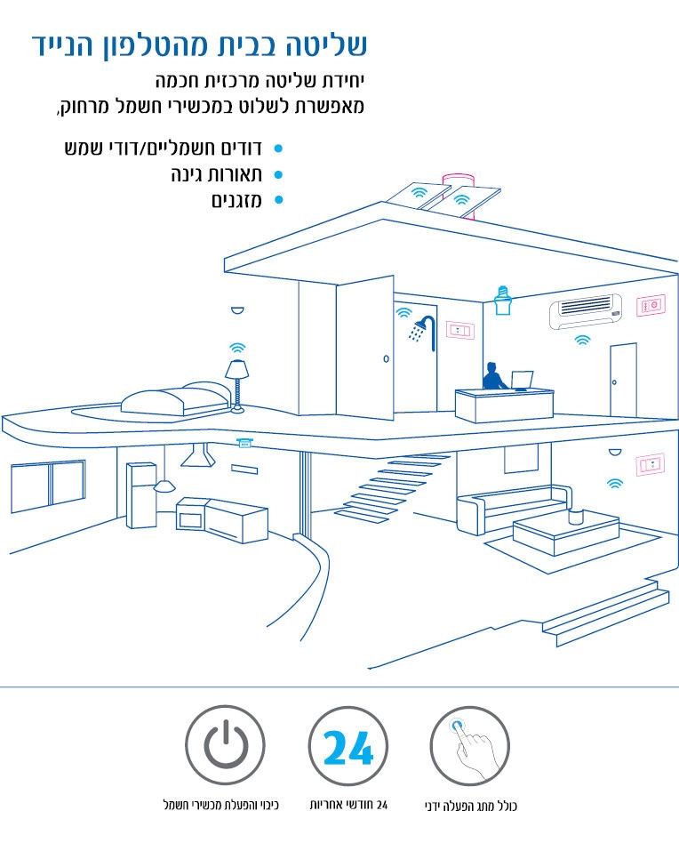 תמונה ללא תיאור