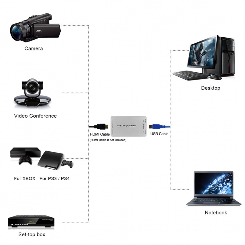 לכידת וידאו HDMI Capture to USB-3.0 1080p