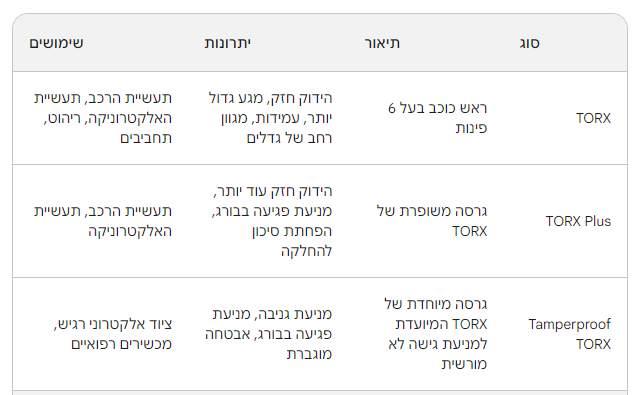 תמונה ללא תיאור