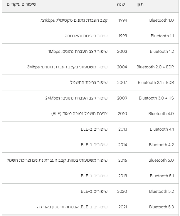תמונה ללא תיאור