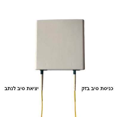 שקע על הטיח לסיב אופטי עם חיבורי LC