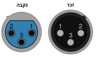 מיספור פינים בחיבור XLR3 עם 3 פינים