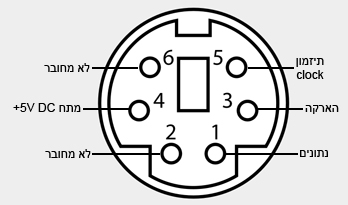 חיבורי הפינים בחיבור מסוג PS/2