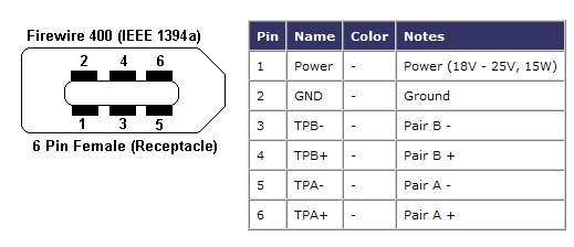 תרשים חיבורי כבל FireWire עם 6 פינים