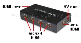 מבט אחורי לכניסות HDMI