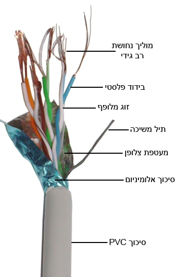 מבנה כבל רשת גמיש CAT5e מסוכך FTP