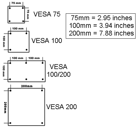 חיבורי VESA בתקן 75, 100 ו-200