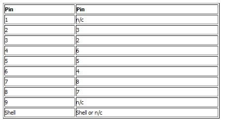 סכמת חיבור חוטים לקונקטור סריאלי להכנת כבל NULL MODEM