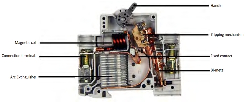 חתך מפסק אוטומטי SIGMA