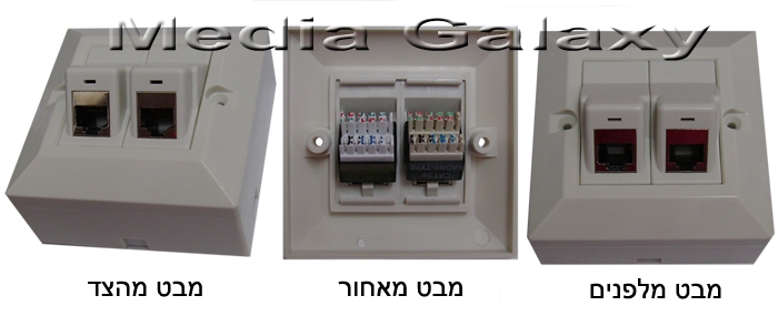 שקע כפול RJ45 CAT5e שיפועי מסוכך עם קופסא על הטיח