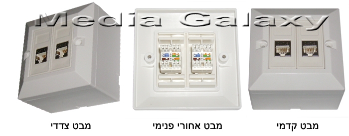 שקע כפול RJ45 CAT6 מסוכך עם קופסא על הטיח