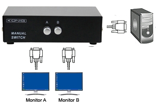 קופסת מיתוג VGA עם 2 מסכים המחוברים למחשב אחד
