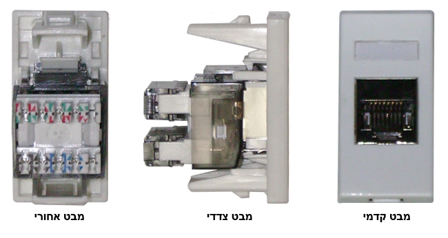 שקע עדה (ע.ד.ה פלסט) עם חיבור RJ45 מסוכך CAT5e